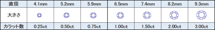 ダイヤモンド4Cカラット
