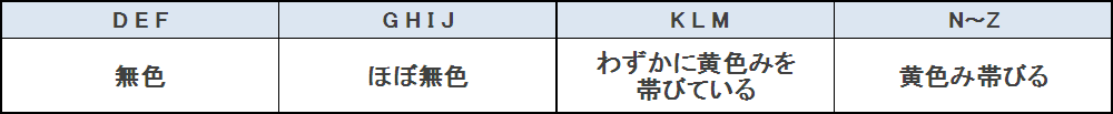 ダイヤモンド4Cカラー